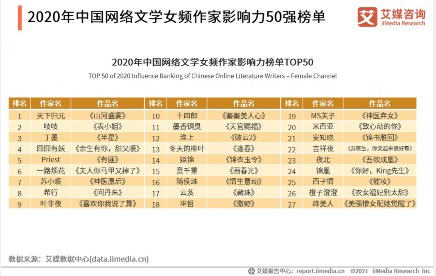 麦玲玲在线测算2023，预测未来，洞悉天机