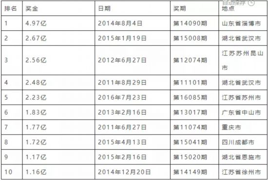 大乐透开奖，玩法规则详解