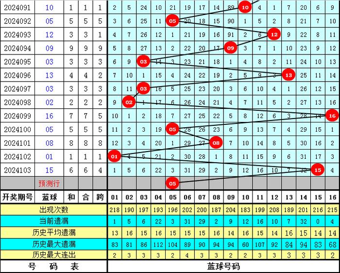 彩神之首双色球预测——揭秘彩票背后的奥秘与策略