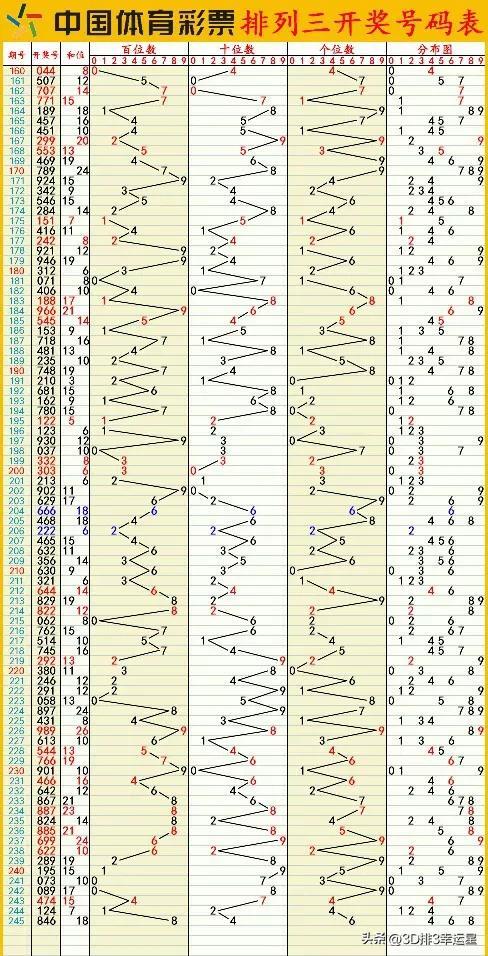 排列三双双字谜总汇解析与探索