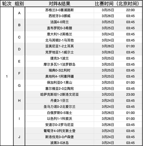 世界杯预选赛2024年赛程表，战火重燃，谁将封神？