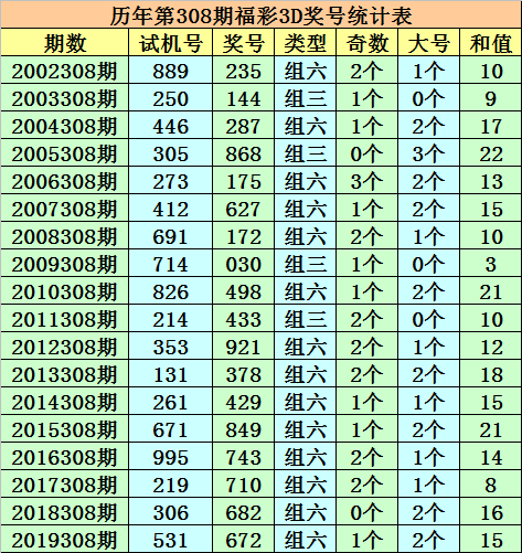 华清引 第41页