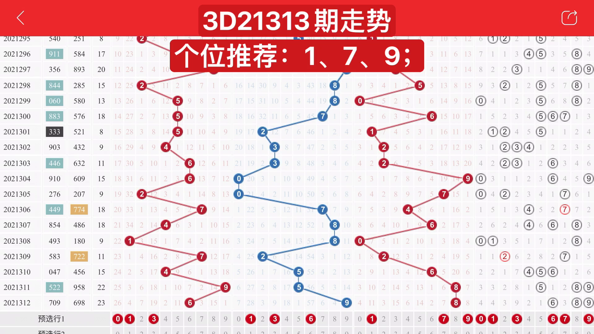 探索3D杀码走势图的奥秘与潜力