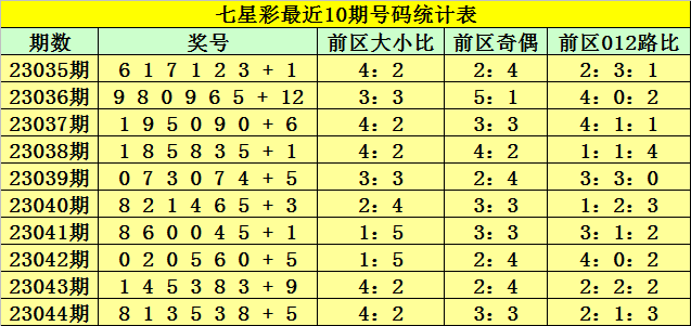 七星彩复式投注攻略，如何巧妙购买复式投注