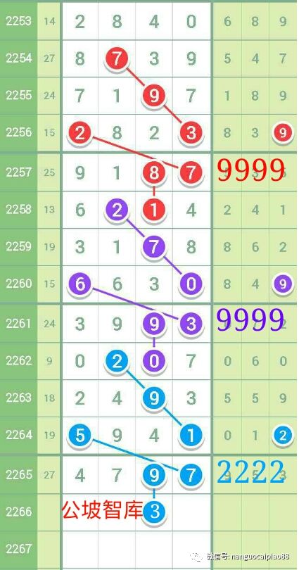 七星彩最准专家预测号码——揭秘彩票预测背后的秘密
