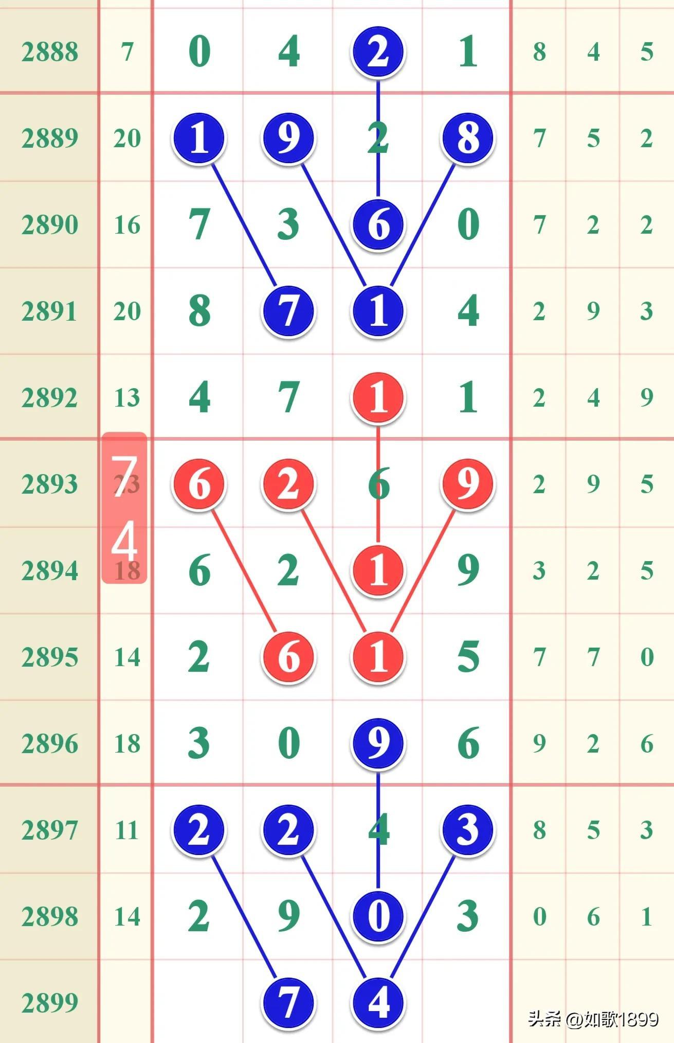 体彩七星彩开奖结果揭晓，第68期的幸运数字与大奖花落谁家