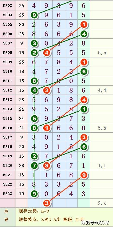 探索排列五历史走势图，连线揭示数字背后的秘密