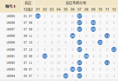 探索牛彩网中的3D基本走势图综合研究