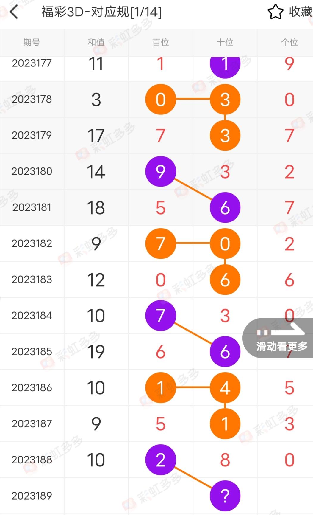 揭秘012路选号法，准确率的真相与探讨