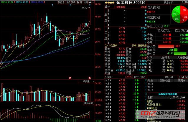福彩3D开奖号码走势图