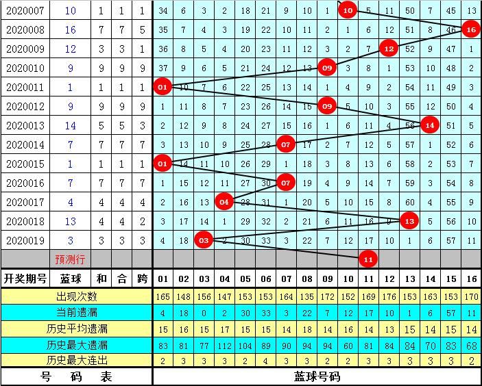 揭秘双色球开奖结果及奖池，2019年第152期的幸运时刻
