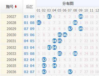 广西七乐彩开奖号码的魅力与探索