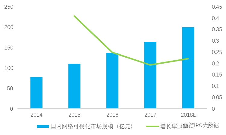 三D走势图带连线图专业版本新浪——深度解析彩票行业的可视化趋势