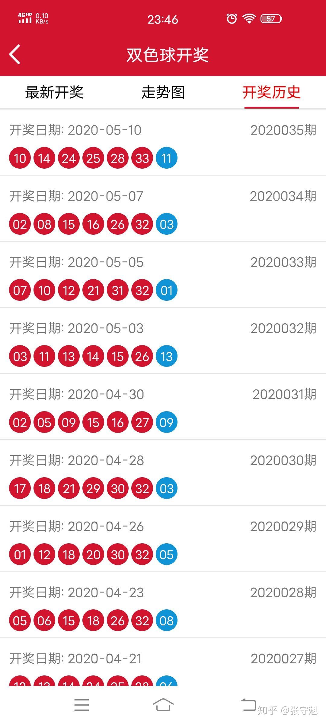 揭秘2020年10月5日双色球开奖结果，幸运数字组合揭晓