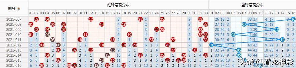 双色球近期开奖号码分析——第017期开奖预测