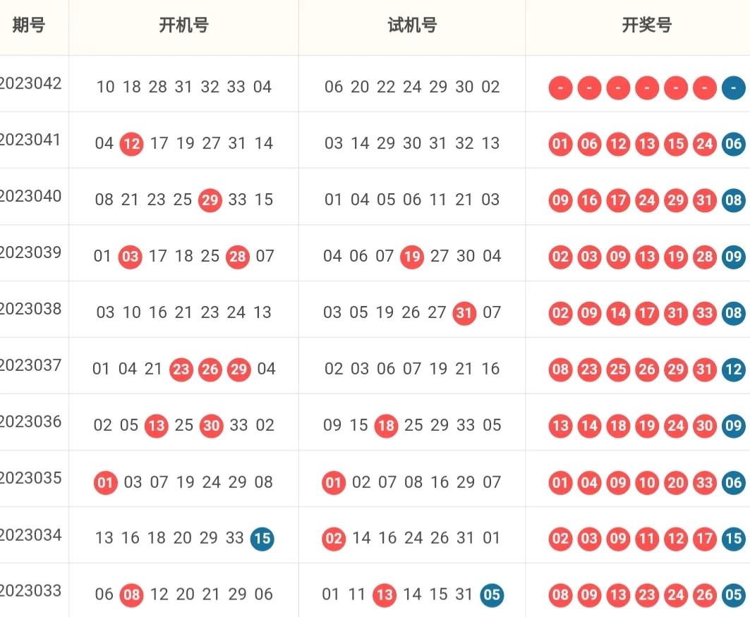 双色球围蓝预测，揭秘第17500期蓝球号码走向的奥秘