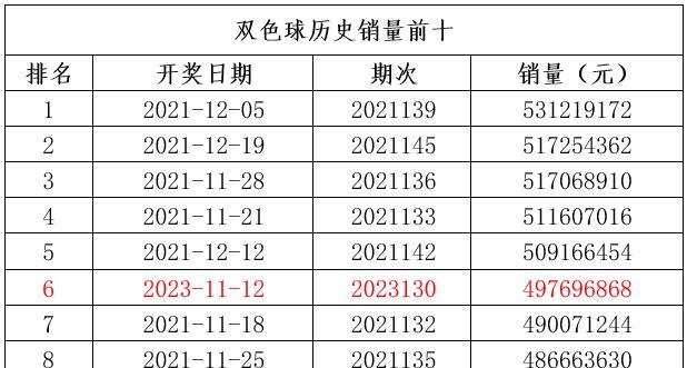 双色球2023130期晒票分享与期待