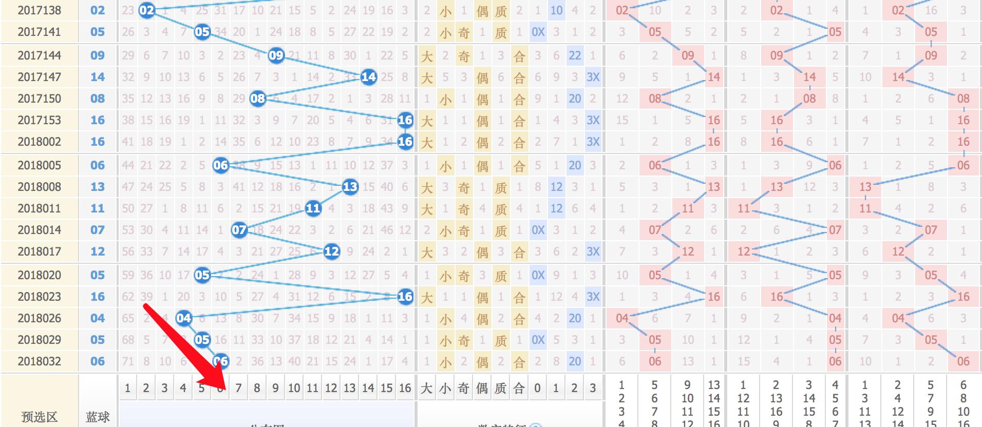双色球首页折线图，揭示数据背后的故事