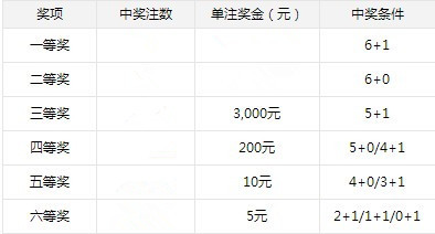 今晚双彩开奖结果查询表最新发布，揭秘幸运数字的神秘面纱