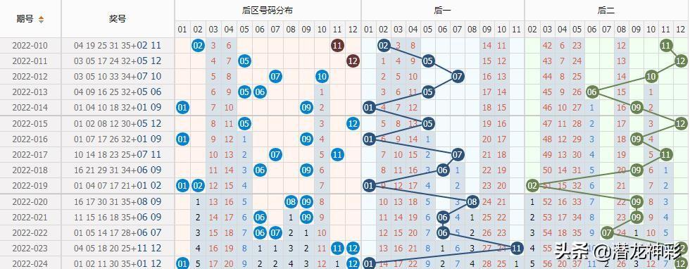 揭秘大乐透开奖号码，22025期开奖结果揭晓