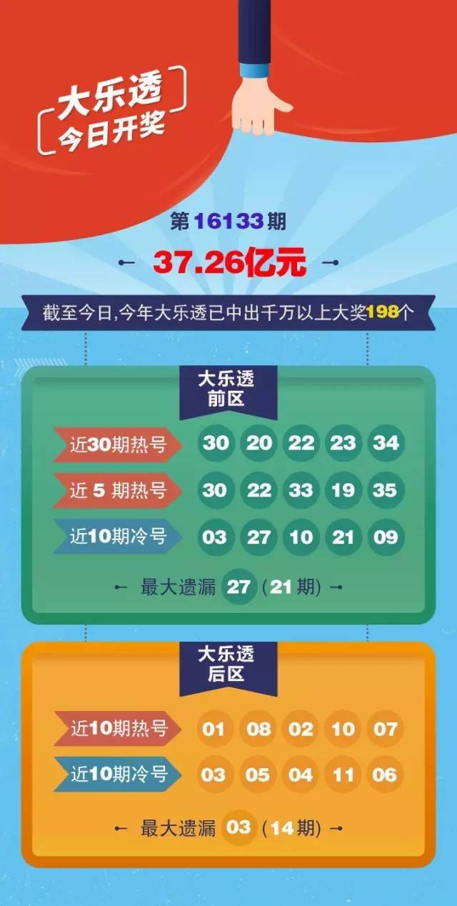 今晚开奖号码3D是多少，探索数字世界的神秘与期待