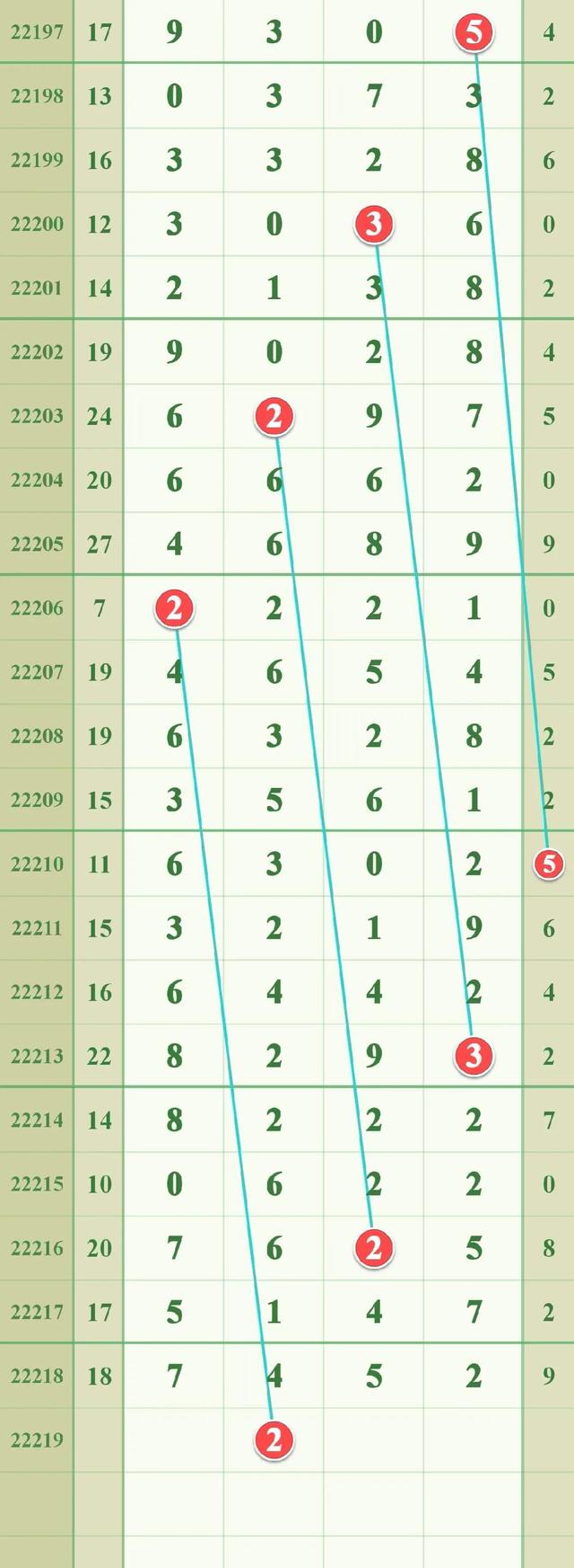 探索新浪网排列五走势图综合图，揭示数字背后的秘密与趋势（第17500期）