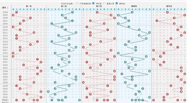 排列3开奖结果综合走势图，揭示数字彩票的魅力与策略