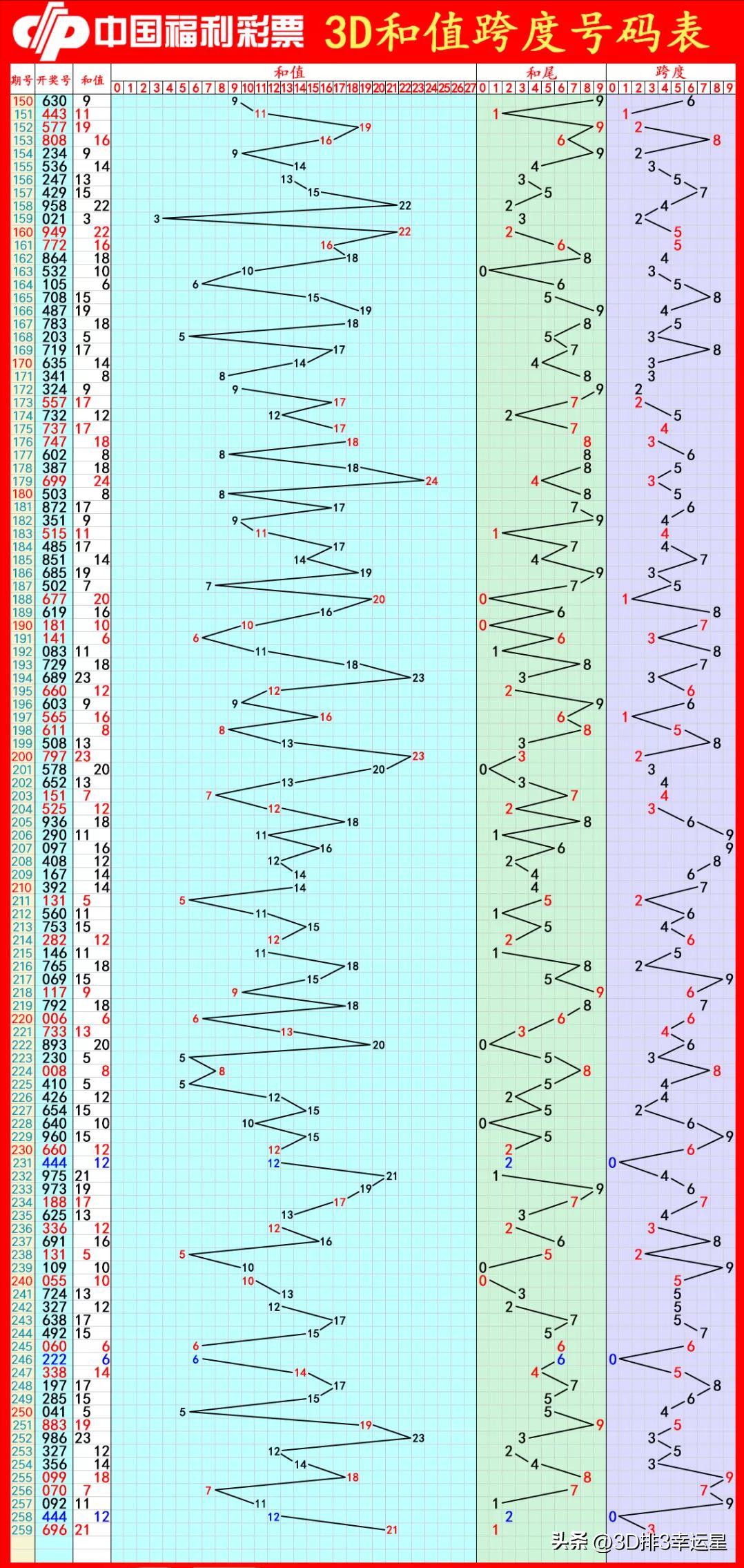 三地字谜、开机号与试机号，探索字谜游戏的奥秘