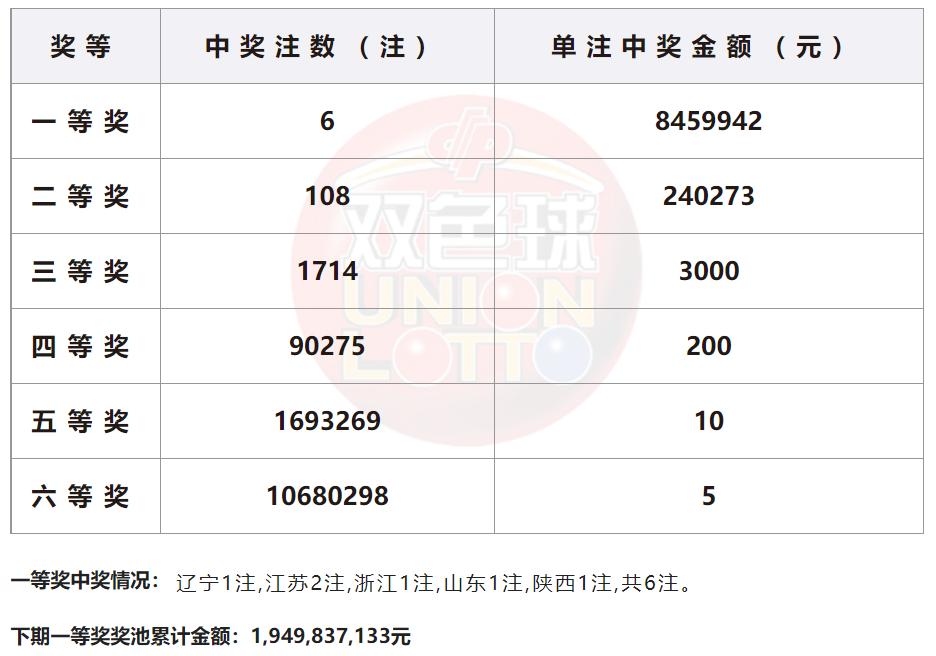 江苏体彩七位数开奖时间解析