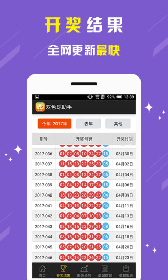 双色球走势图表