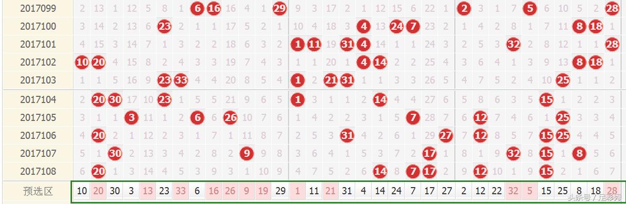 双色球2017109期，幸运与梦想的交汇点