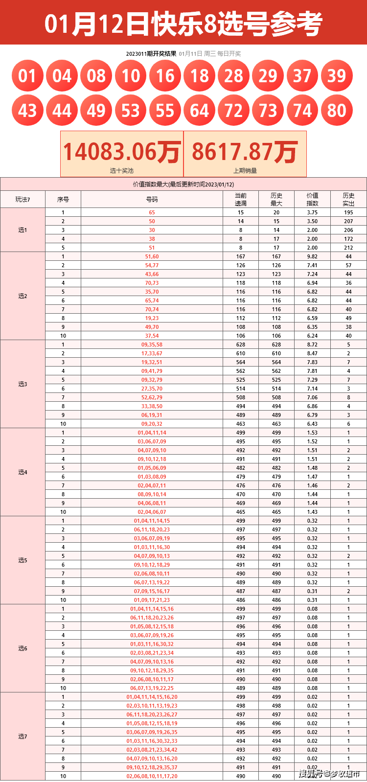 快乐8十大专家杀号定胆汇总，策略、技巧与洞察