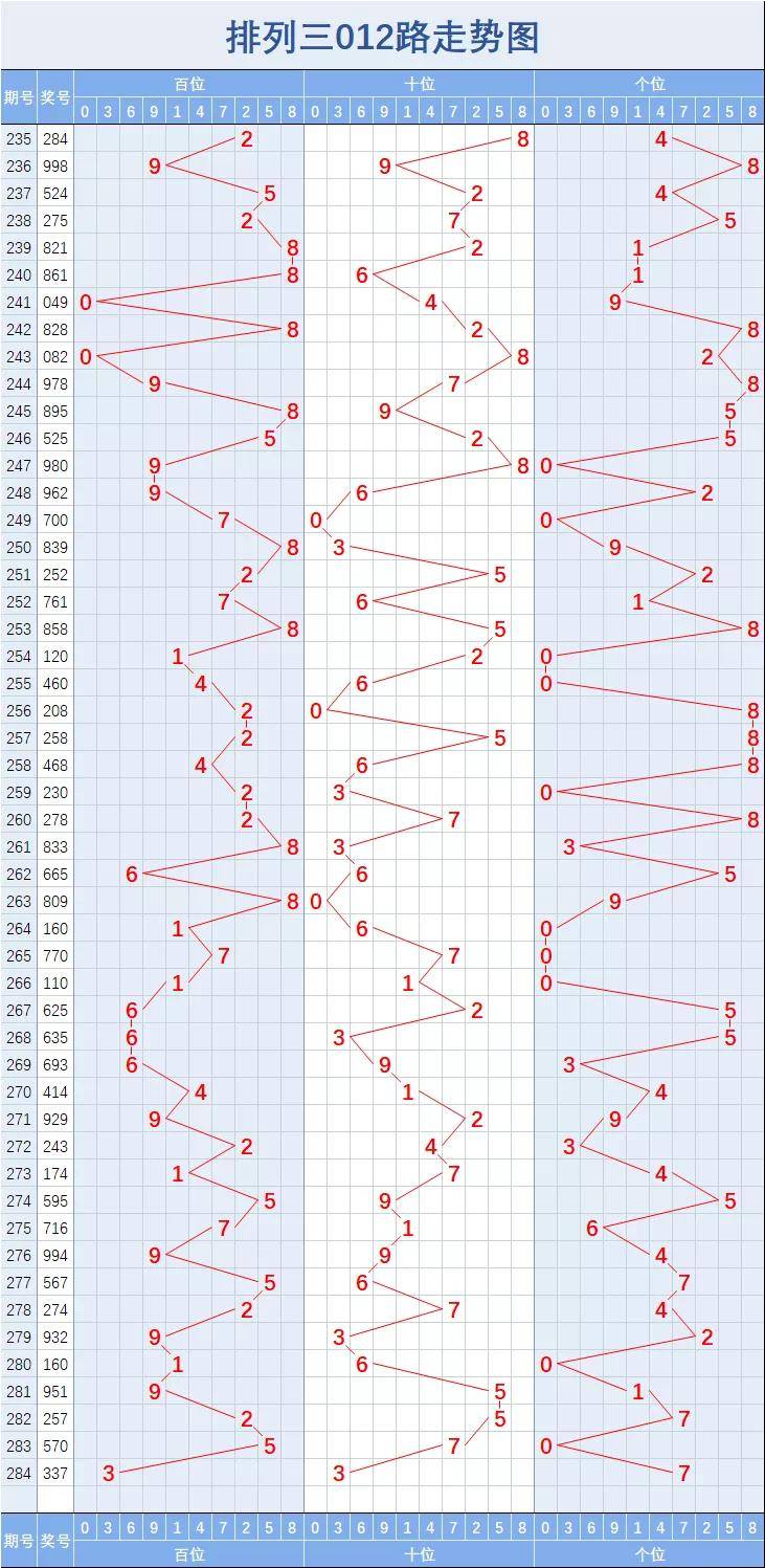 排列三17500字谜图，探索数字世界的奥秘