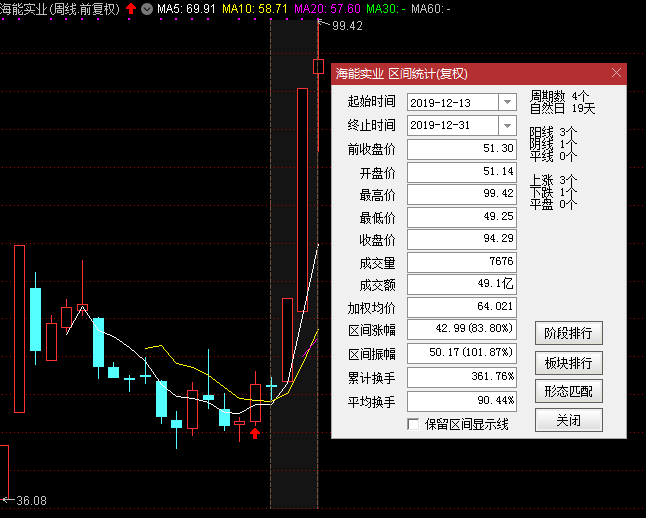 云南11选5基本走势分析——探索未来走向的100期观察报告