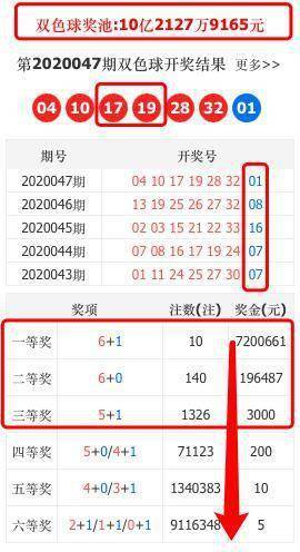 双色球最近50期开奖号码分析