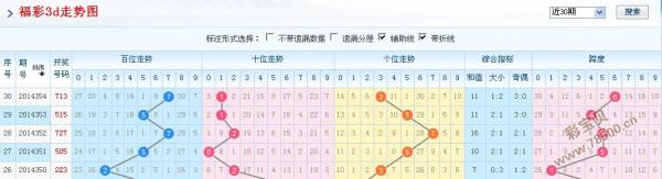 福彩3D结果查询与开奖结果详解