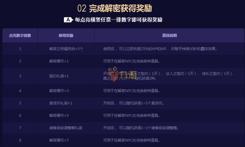 揭秘3D十位专家杀号码的秘密