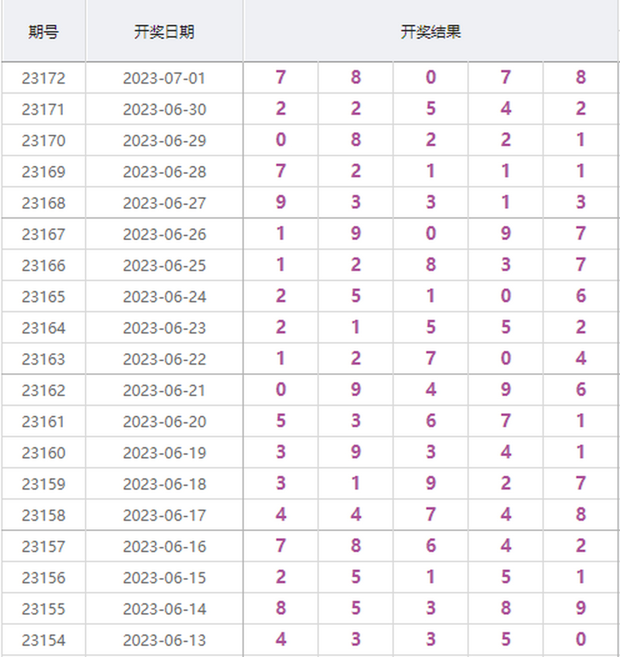 今天排列五的开奖号码查询结果揭晓，引起广大彩民的热烈关注