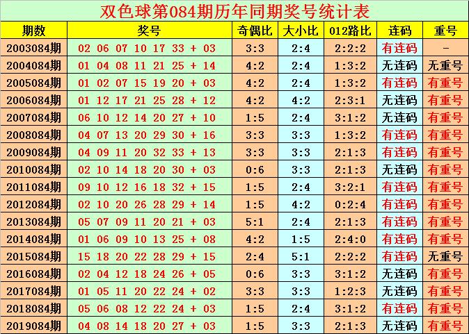 揭秘2020年双色球第34期开奖结果，幸运与期待的重逢