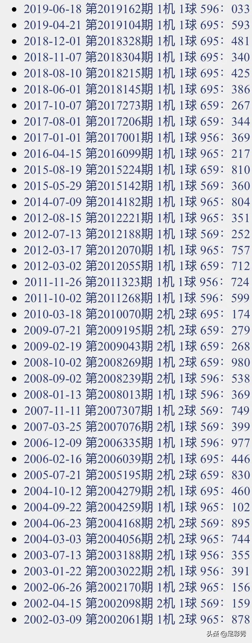 今日排3试机号金码，探索数字彩票的新奥秘
