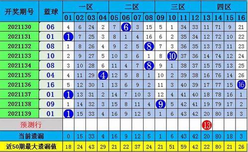 双色球韩鸷专家预测——揭秘彩票背后的秘密