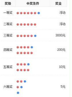 开奖时间揭秘