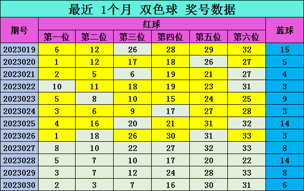 双色球十大专家天齐网，揭秘彩票预测背后的智慧与策略