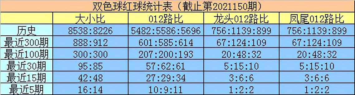 福彩双色球，探寻23年首期彩票的独特魅力与期待——记福彩双色球第001期
