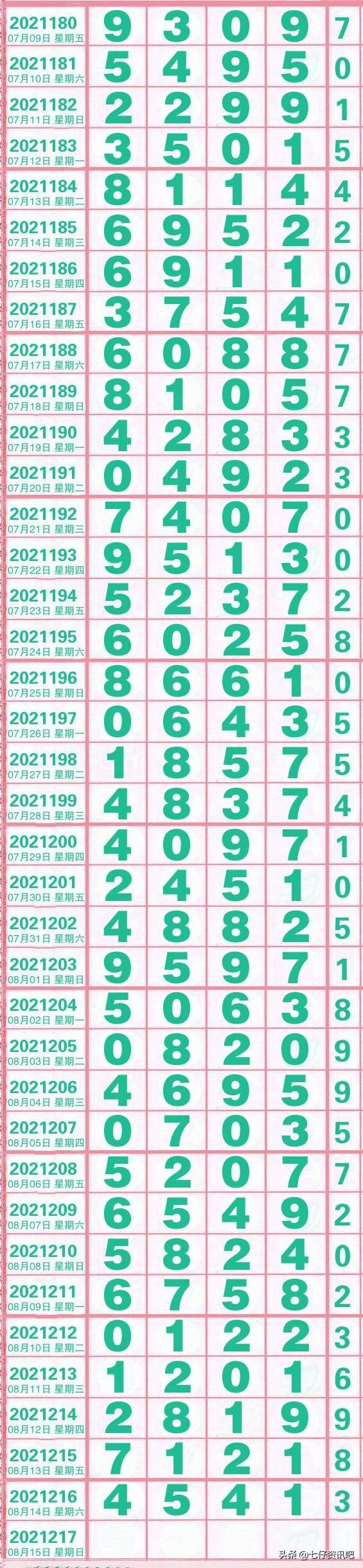 探索排列五带连线专业版走势图综合图，洞悉数字世界的奥秘