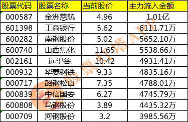 解析与探索