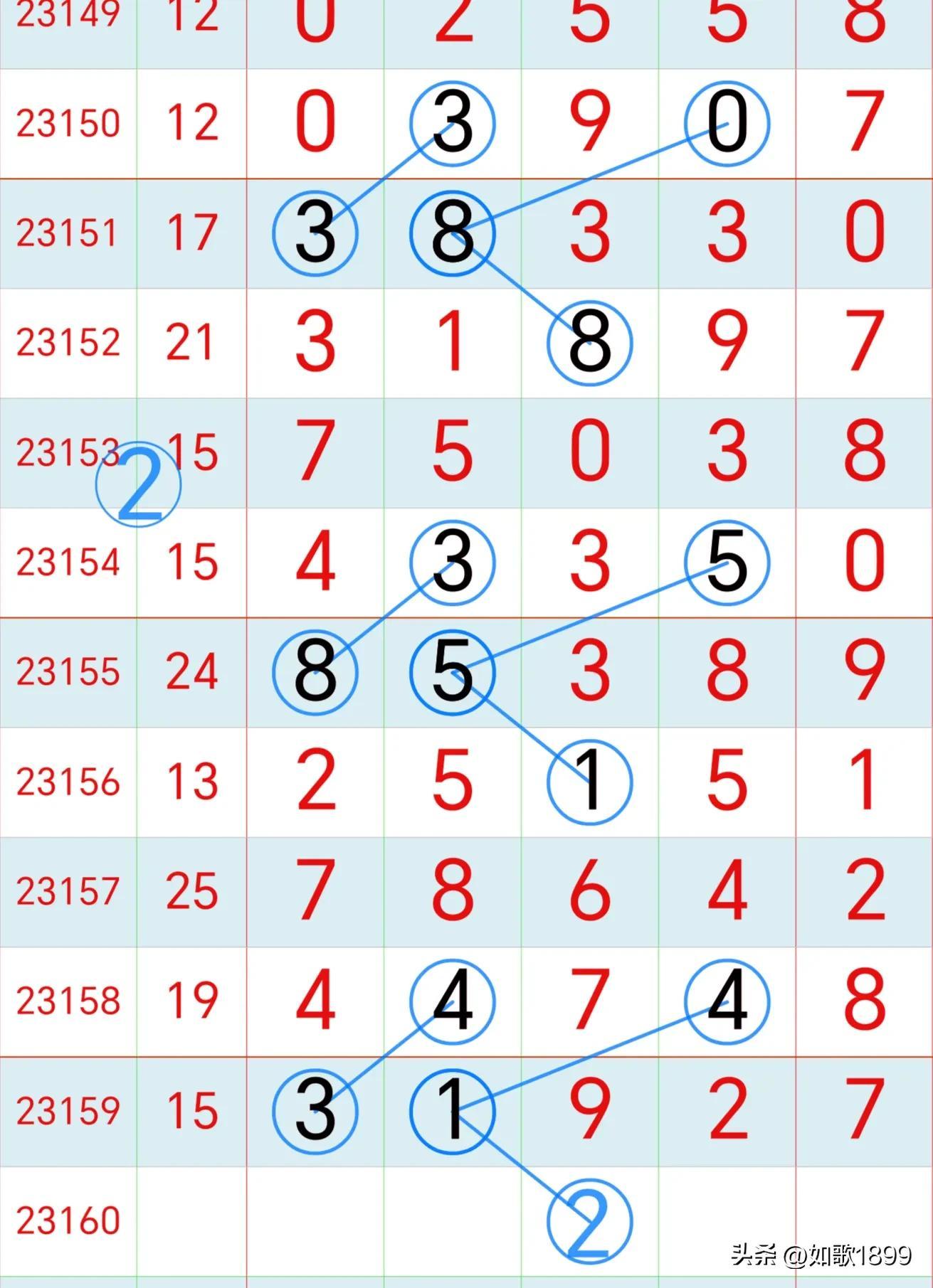 6月6号排列五开奖，期待与惊喜交织的时刻