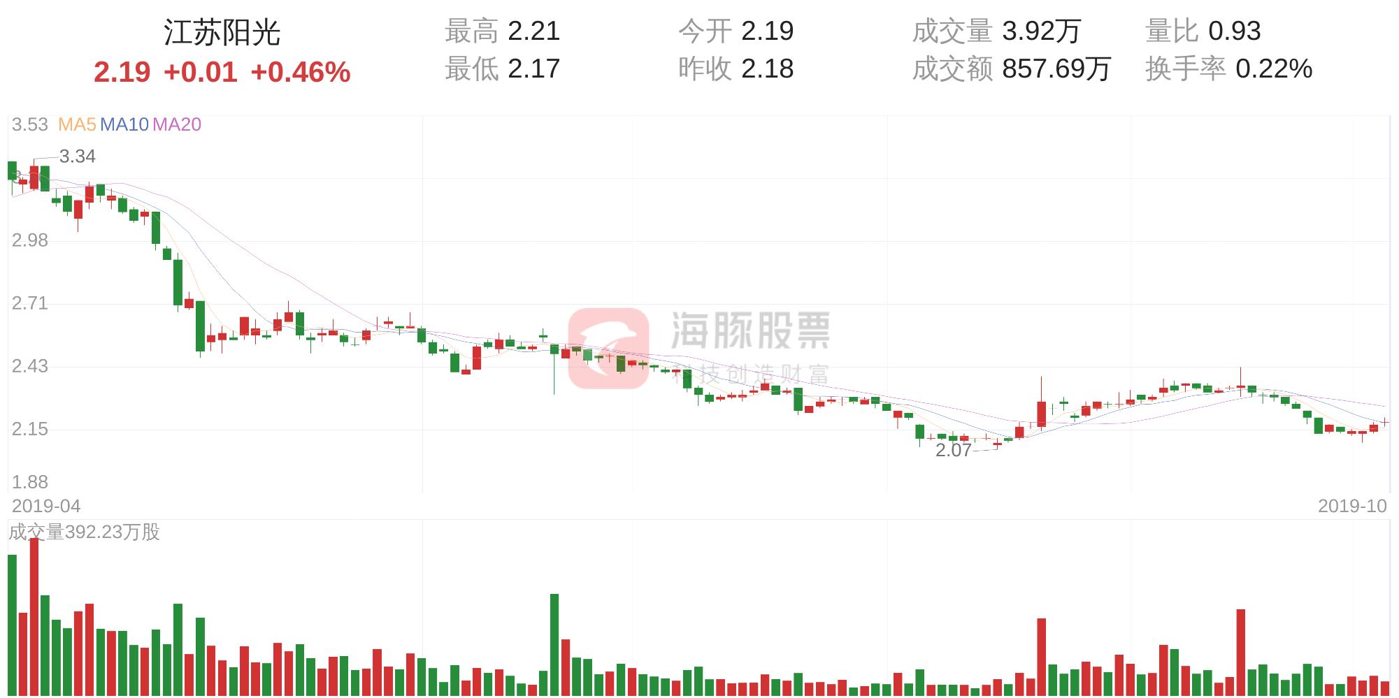 江苏体彩7位数最大数走势图，探索与解析