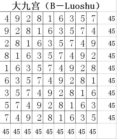 揭秘3D最精准的八卦图，探索古老智慧与现代科技的融合
