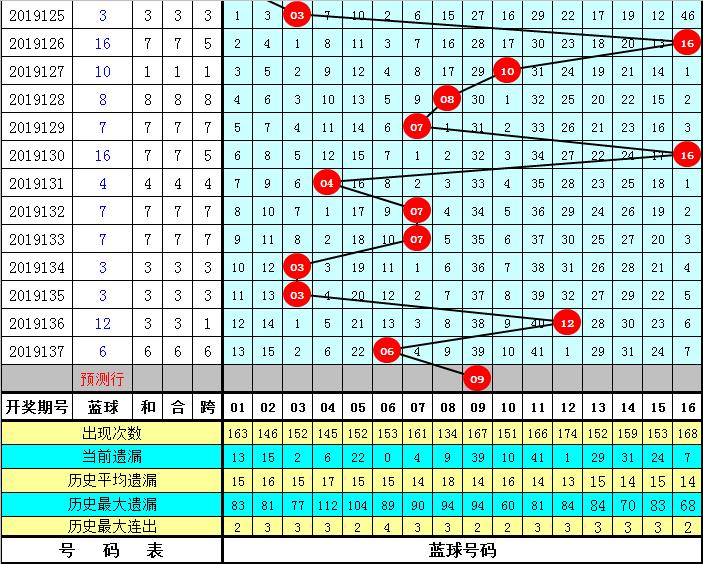 双色球2013118期开奖结果查询，揭秘幸运号码背后的故事